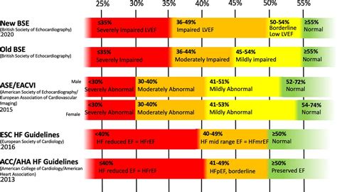 normal ejection fraction by age chart